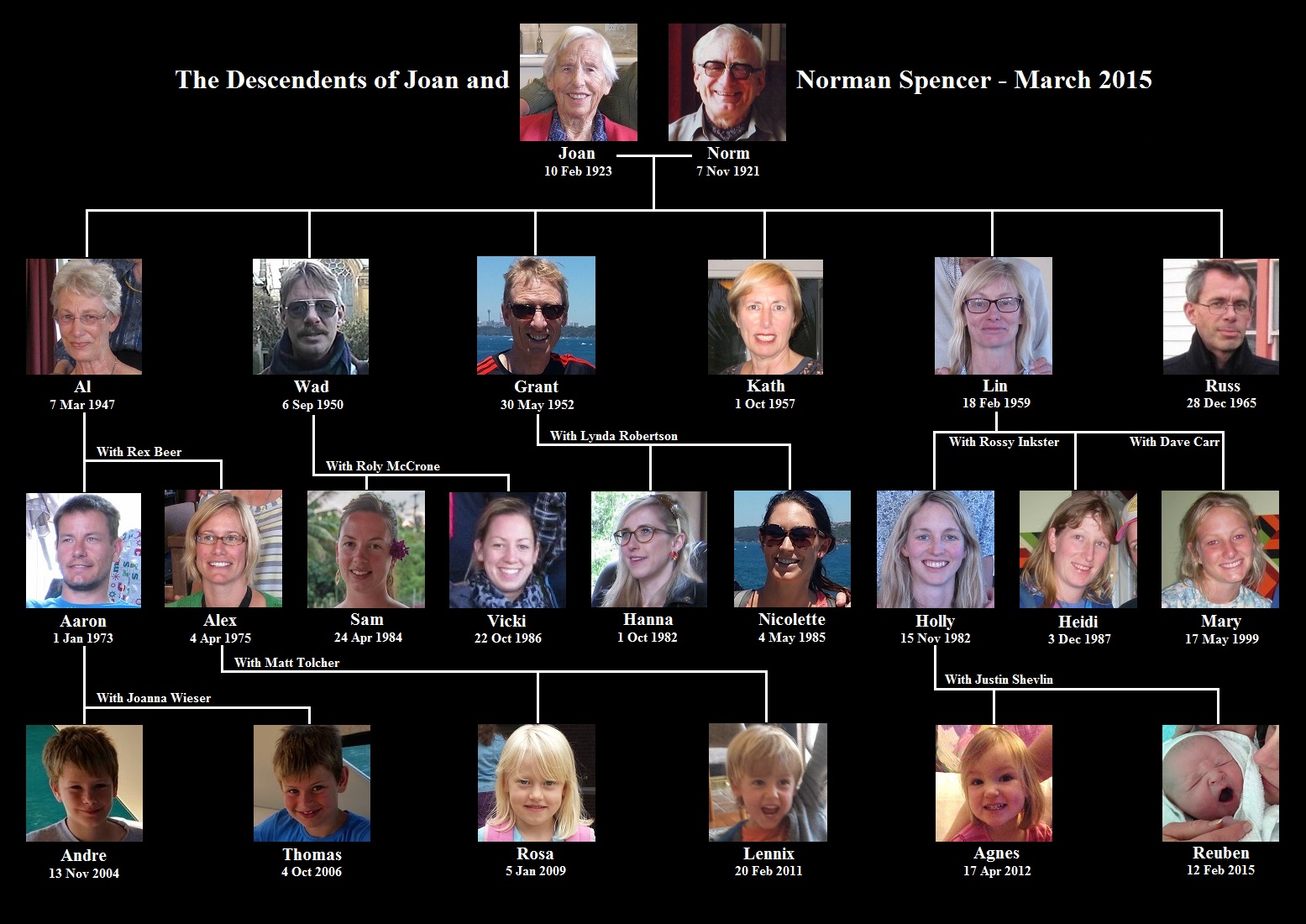The Descendents of Joan and Norman Spencer - March 2015